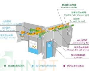 湖南實驗設備廠（chǎng）家-通風控製係統-26